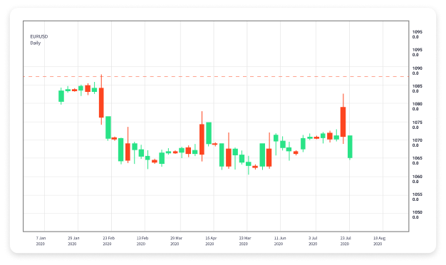Understanding Forex Trading A Comprehensive Guide 1686127969